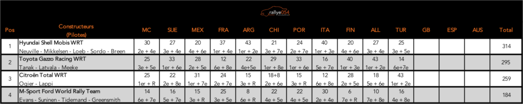 Championnat du monde