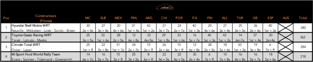 Championnat du monde