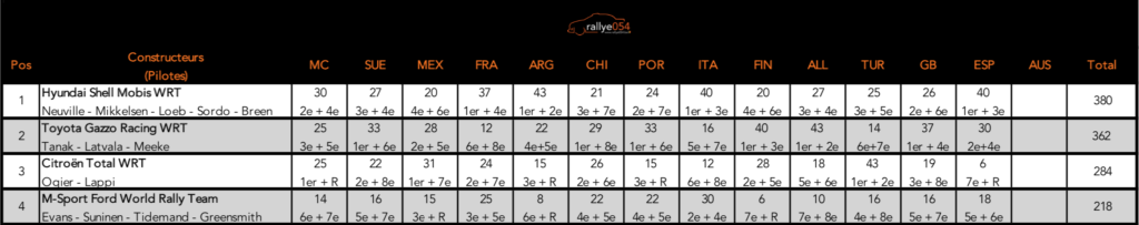 Championnat du monde