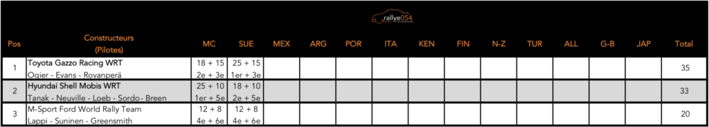 Championnat du monde