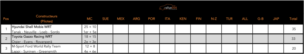 Championnat du monde