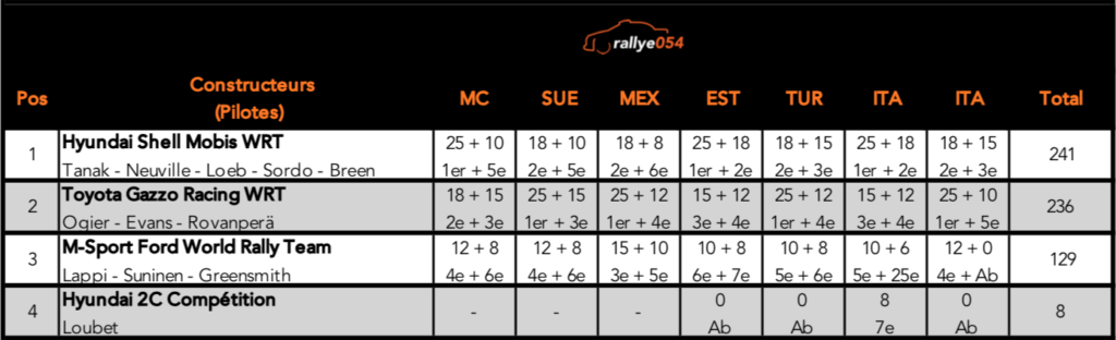 Championnat du monde