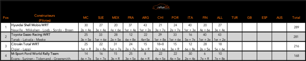 Championnat du monde