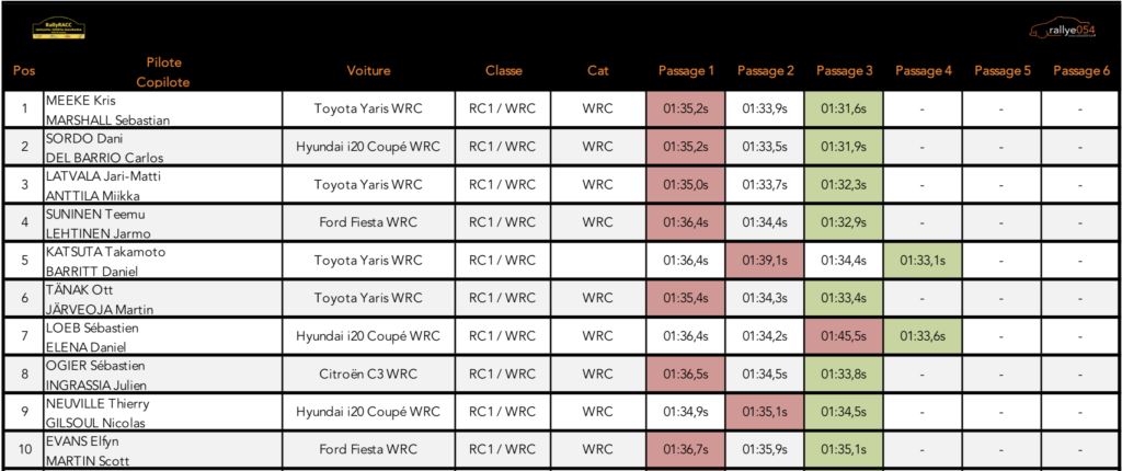 Shakedown - Rally RACC Catalunya 2019