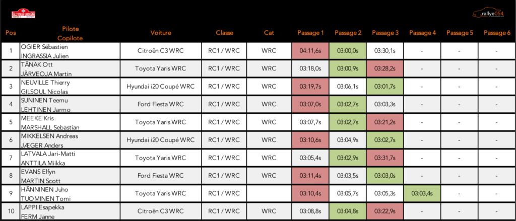 Rally Italia Sardegna 2019