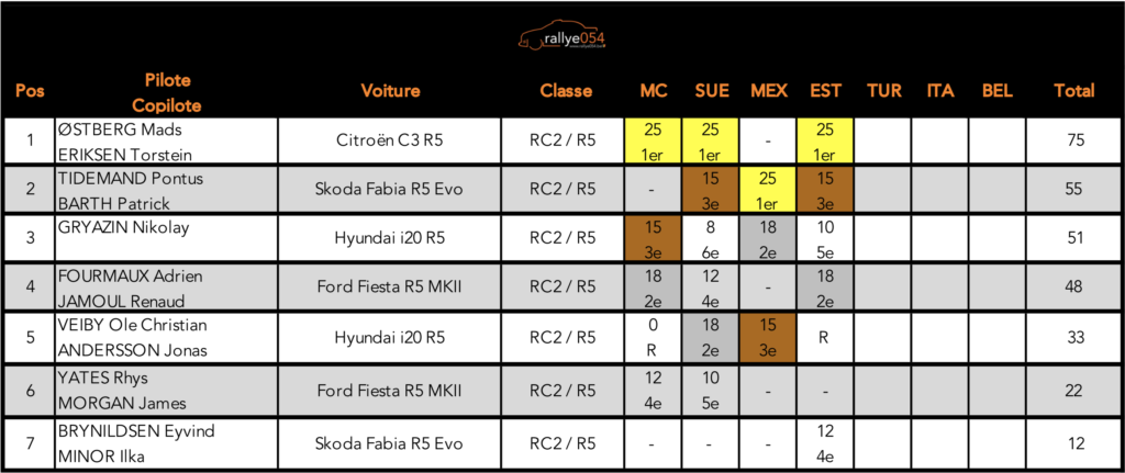 Championnat du monde