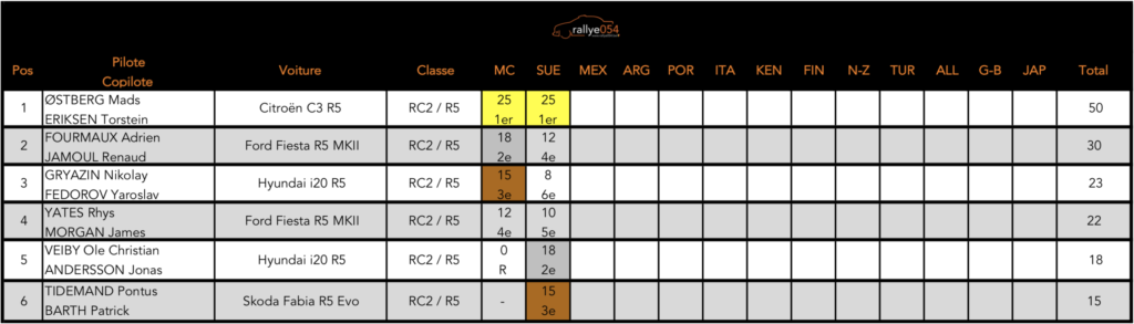 Championnat du monde