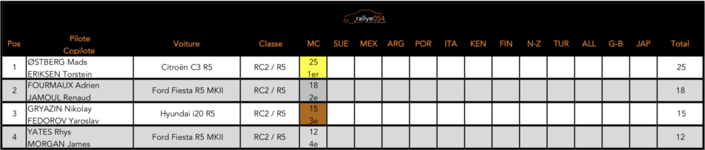 Championnat du monde