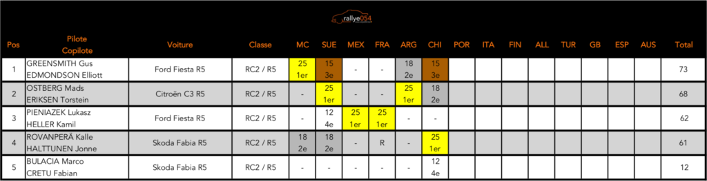 Championnat du monde