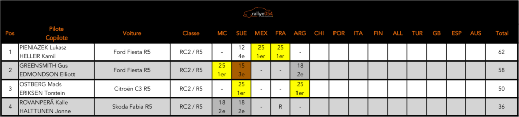 Championnat du monde