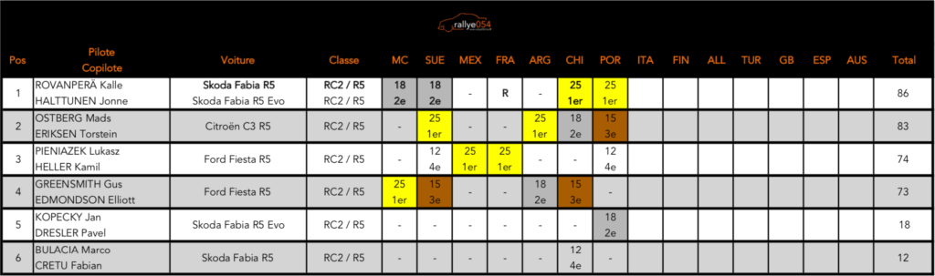 Championnat du monde