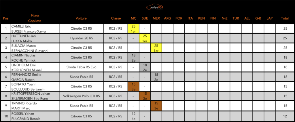 Championnat du monde