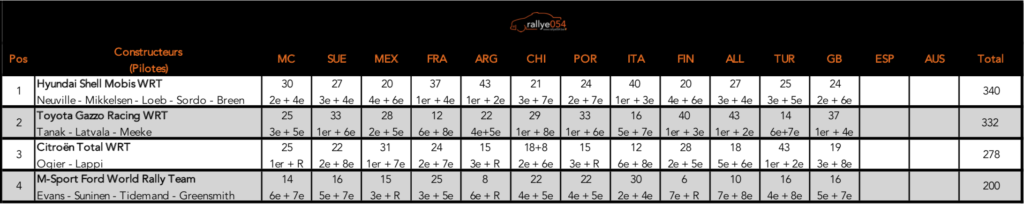 Championnat du monde