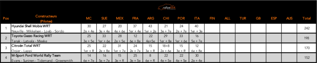 Championnat du monde