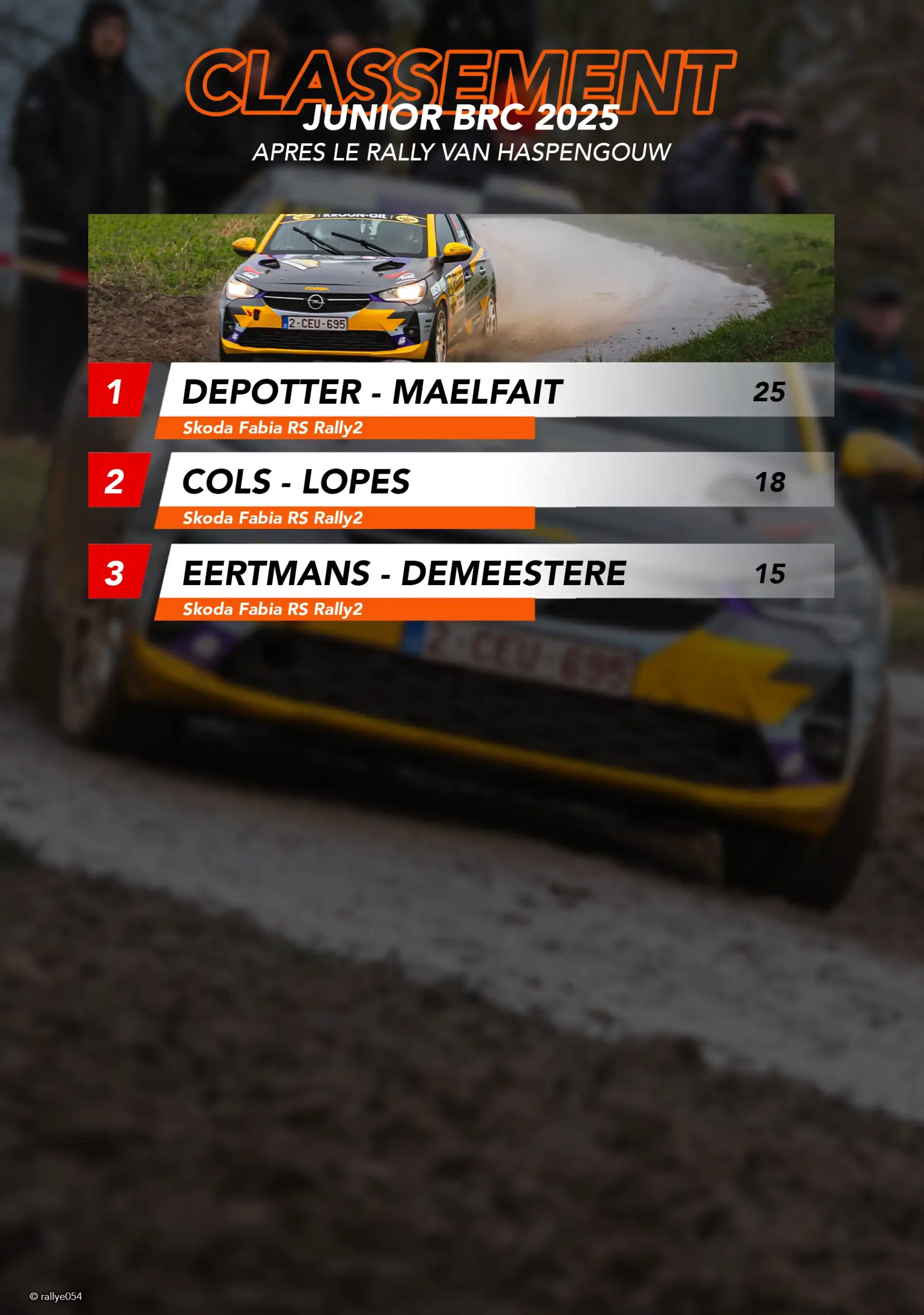 Championnat - BRC 2025