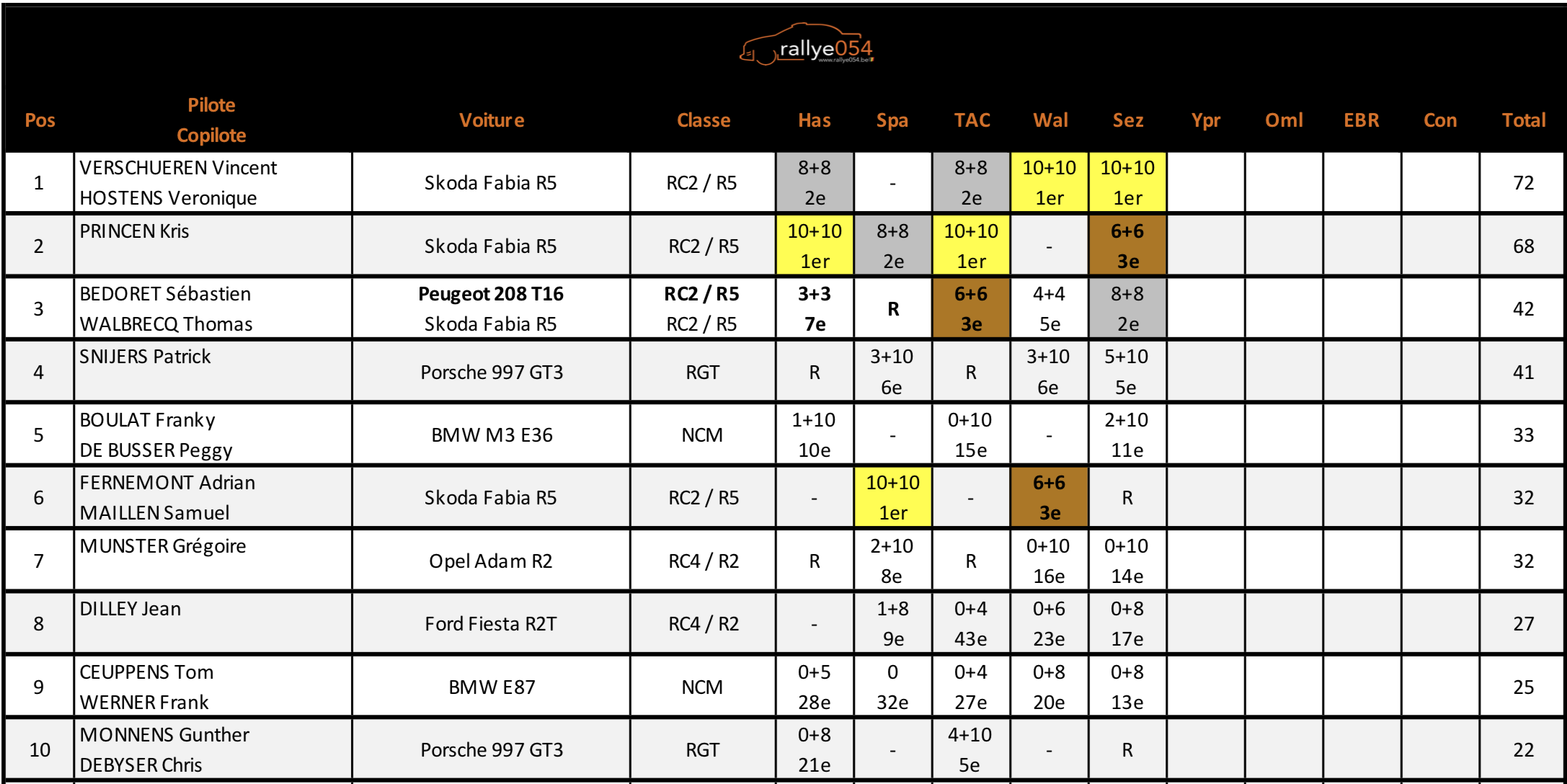 BRC-Classement-2018-rallye054.png