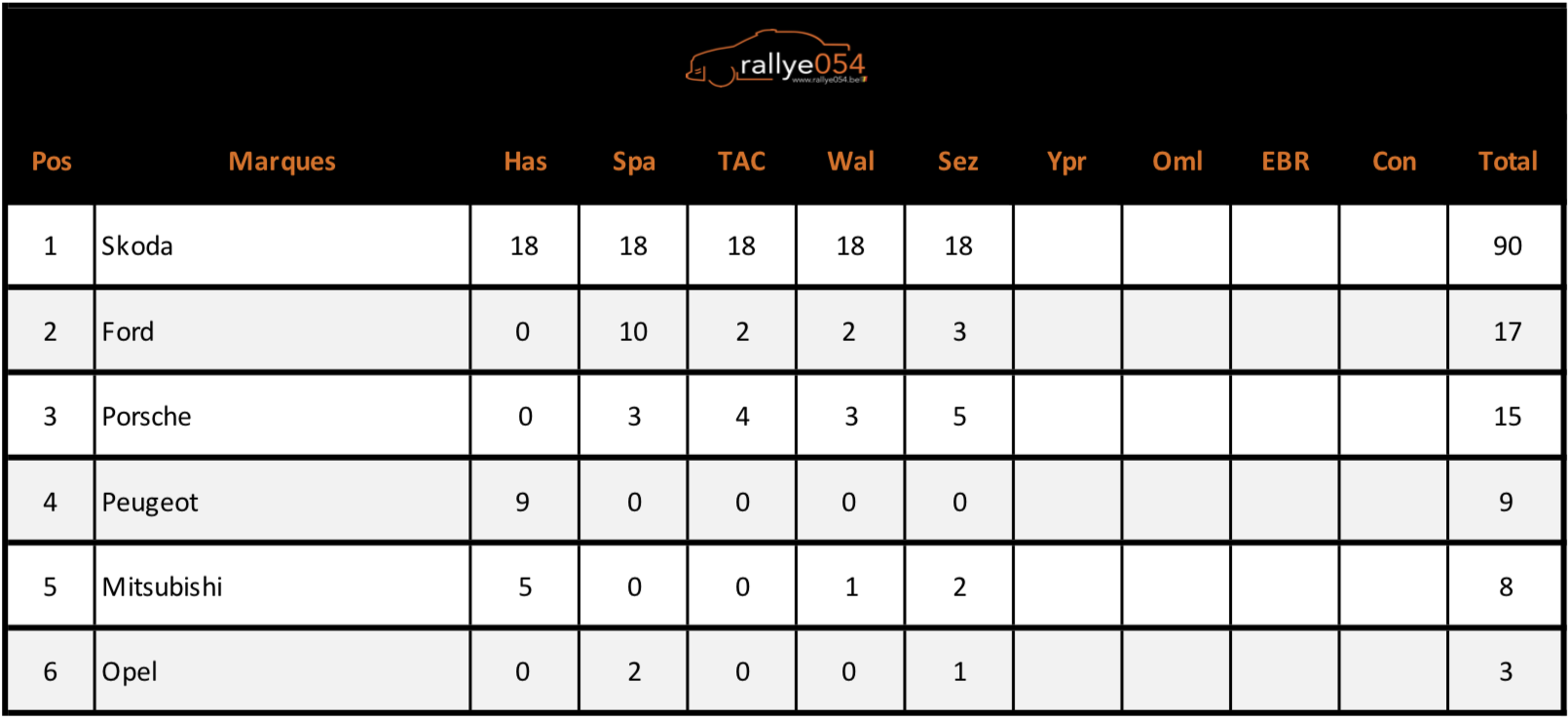 BRC-Importateurs-Classement-2018-rallye0