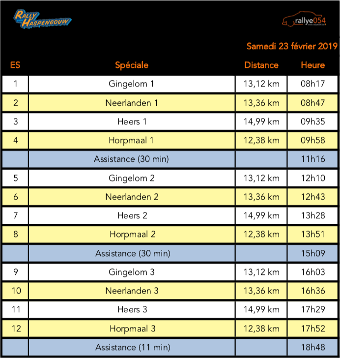 Rally van Haspengouw 2019