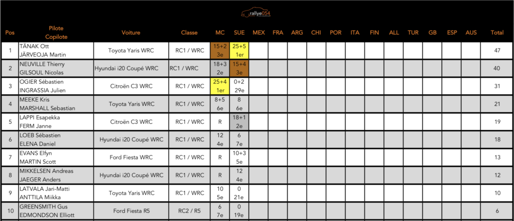 Championnat du monde