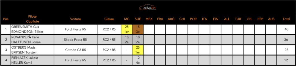 Championnat du monde