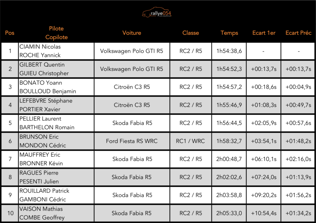 Rallye du Touquet 2019