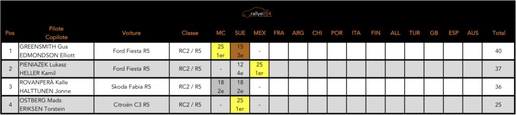 Championnat du monde