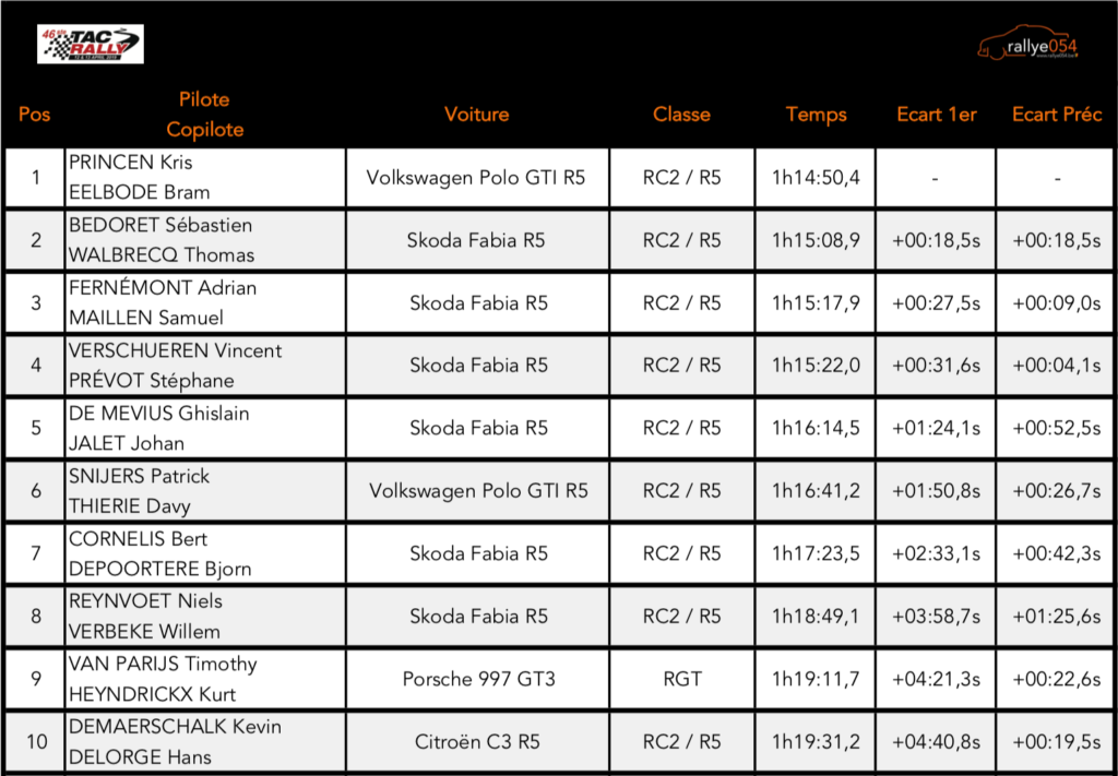 TAC Rally 2019