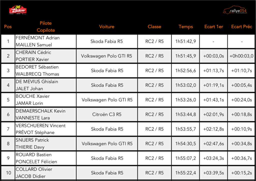 Rallye de Wallonie 2019