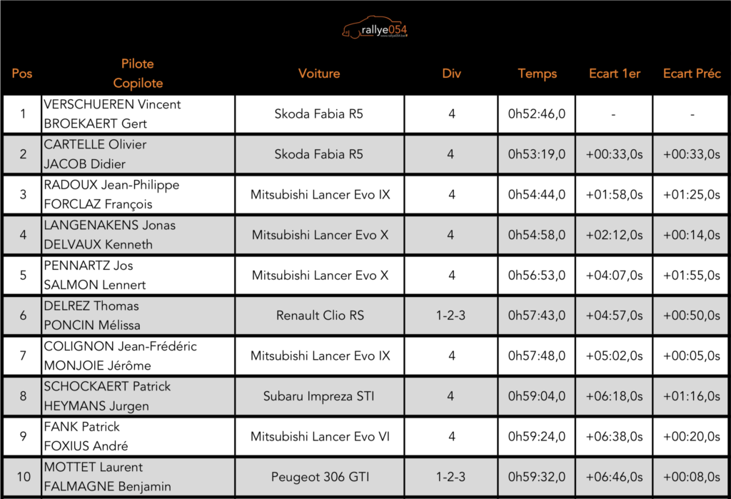 Rallye de Trois-Ponts 2019