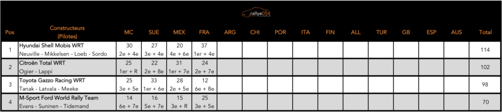 Championnat du monde