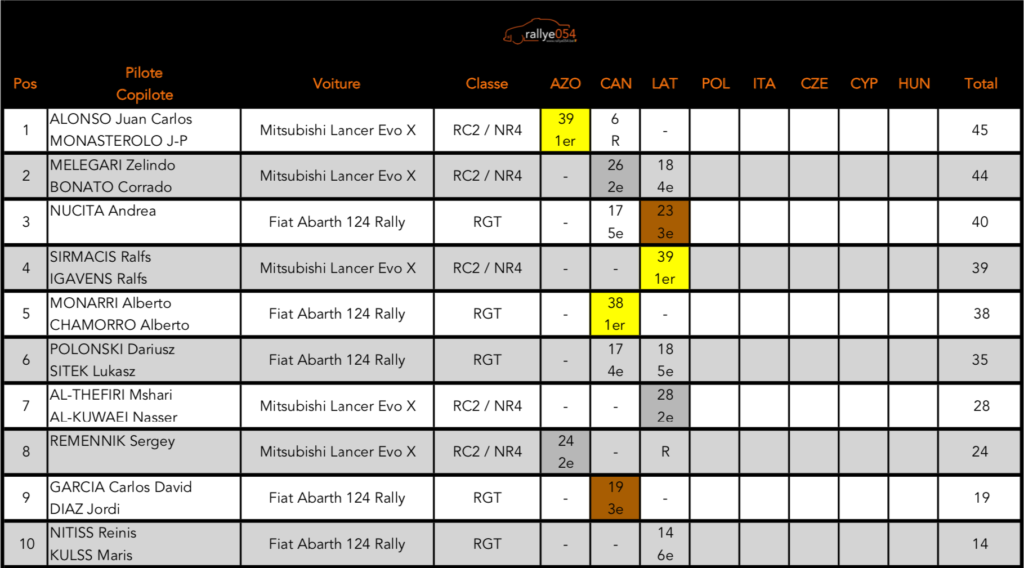 Championnat d'Europe