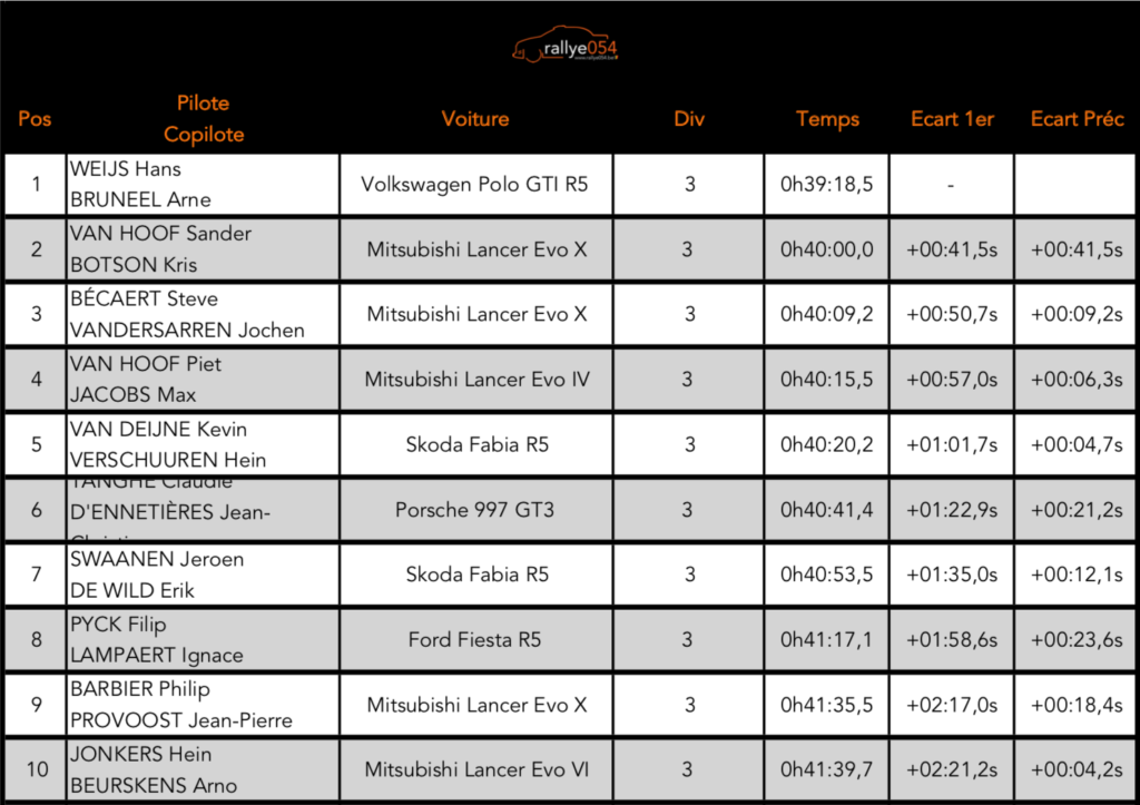 Rally van Monteberg 2019