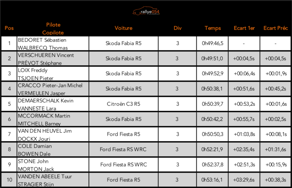 Rally van Wervik 2019