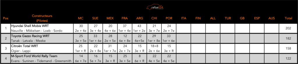 Championnat du monde