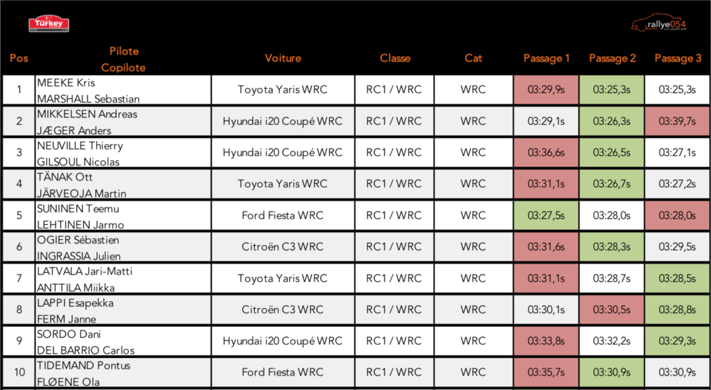 Rally Turkey 2019