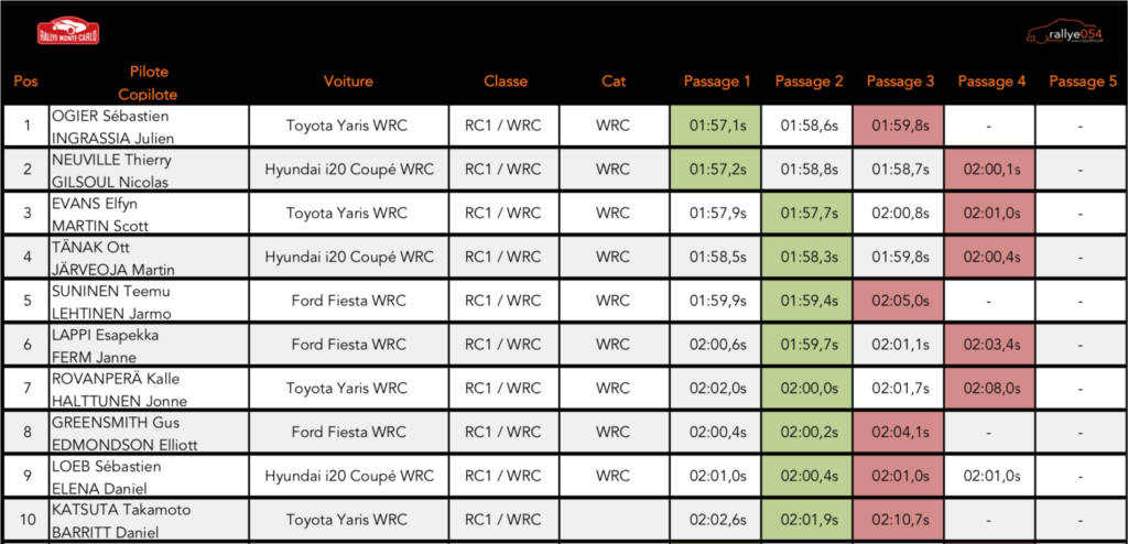 Rallye Monte-Carlo 2020