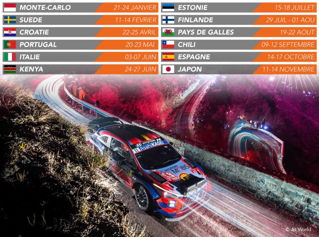 Calendrier WRC 2021