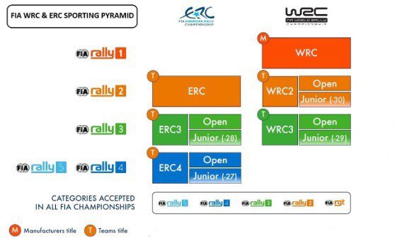 WRC ERC 2022