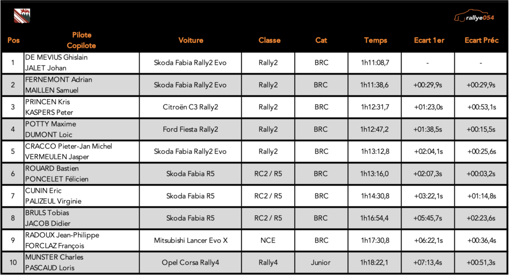 South Belgian Rally 2021