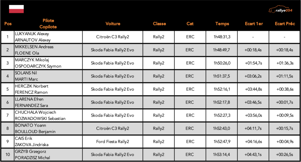 Rally Poland 2021