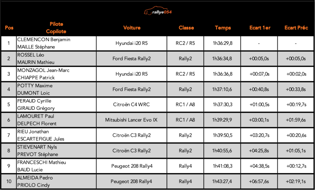 Rallye Castine 2021