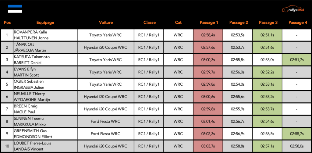 Rally Estonia 2021