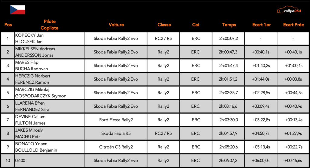 Barum Rally 2021