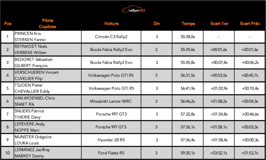 Rally Staden 2021