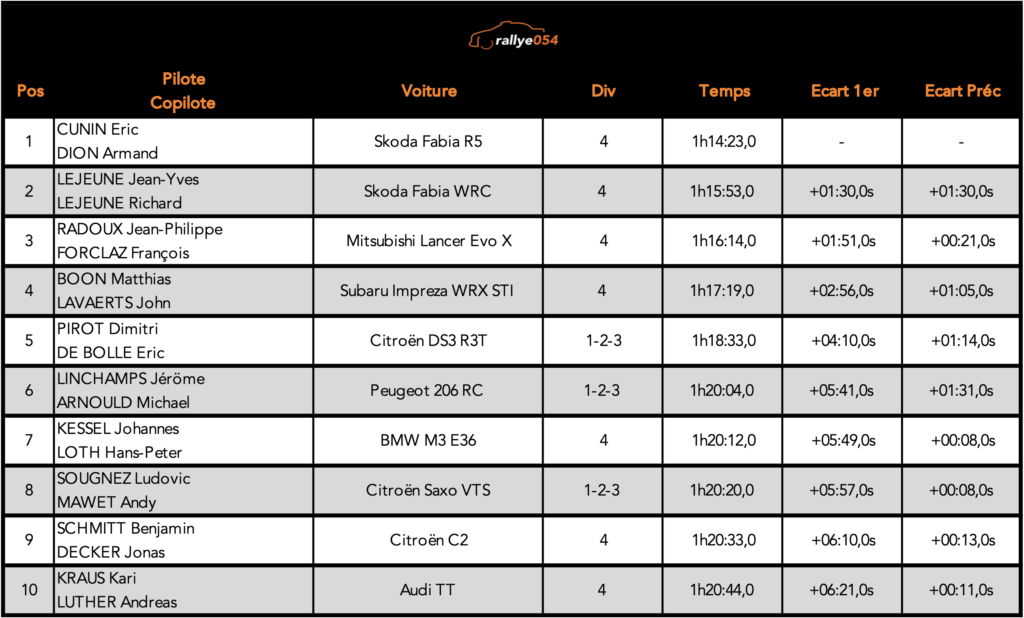 Rallye Semois 2021