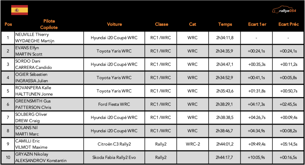 Rally RACC 2021