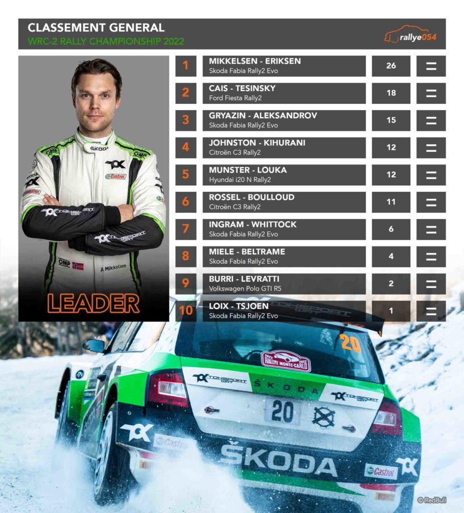 WRC 2022