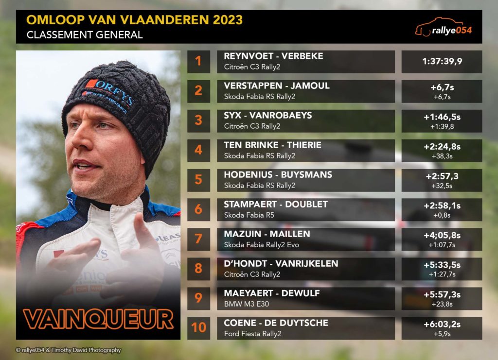 Omloop 2023