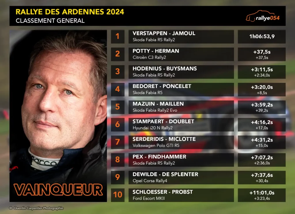Rallye Ardennes 2024