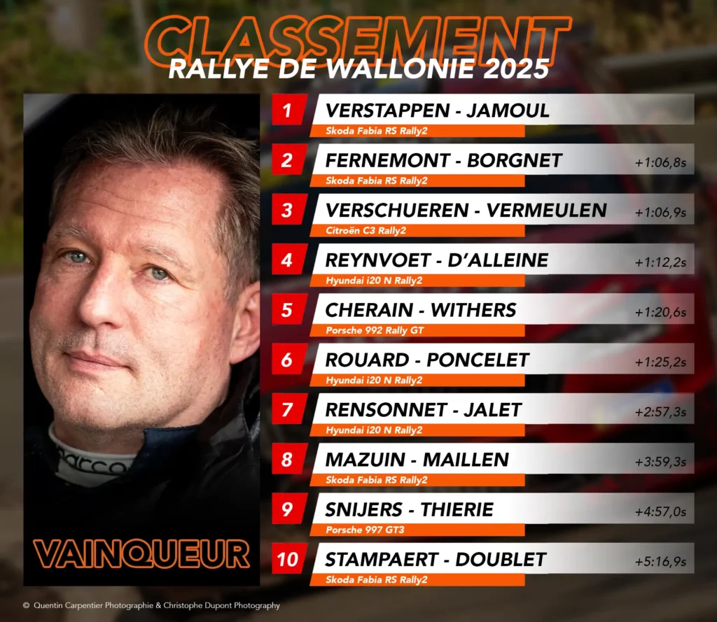 Rallye Wallonie 2025